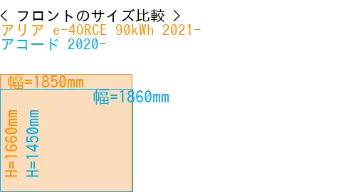 #アリア e-4ORCE 90kWh 2021- + アコード 2020-